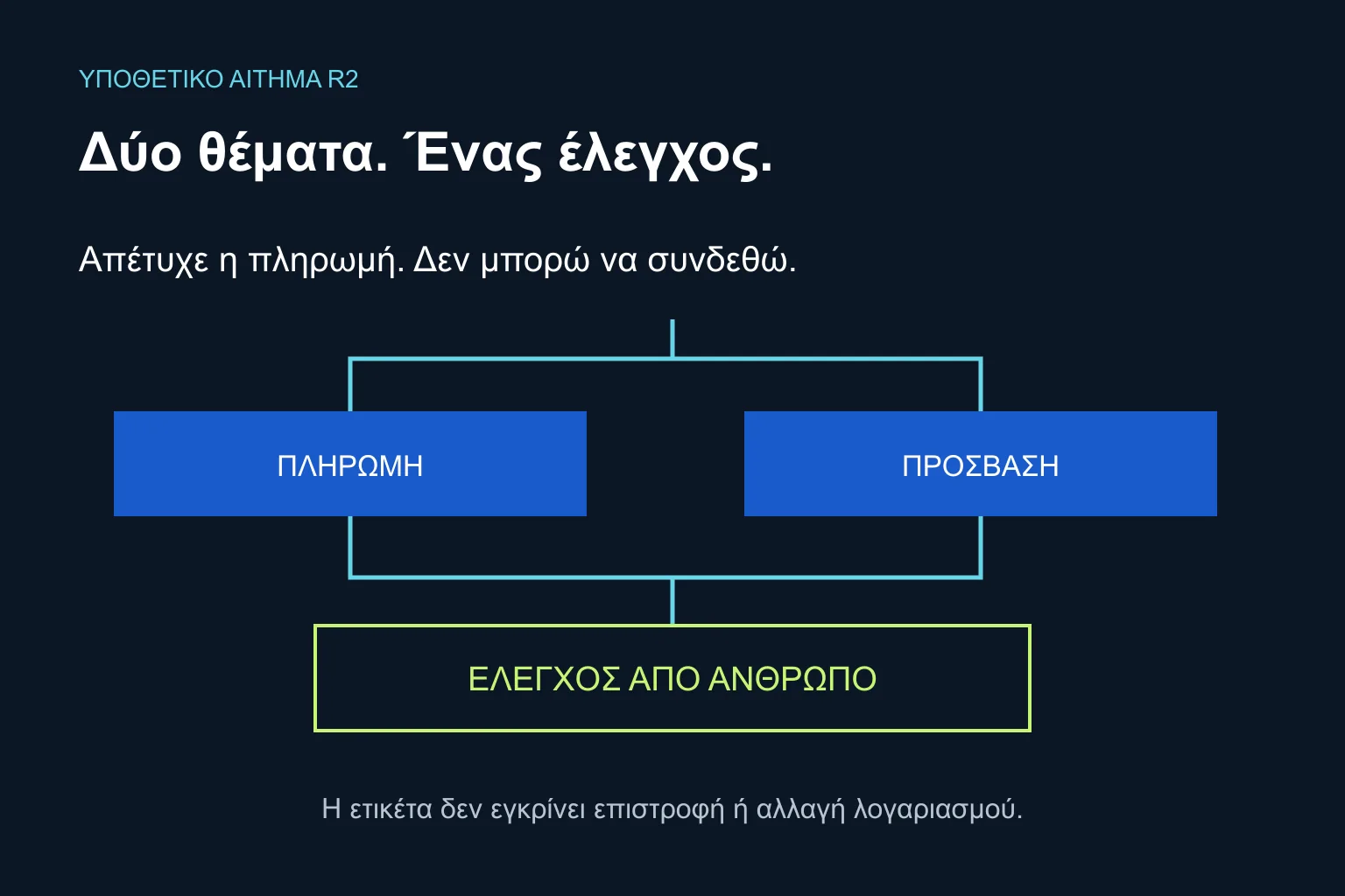 Το υποθετικό R2 αφορά πληρωμή και πρόσβαση, που οδηγούν σε ανθρώπινο έλεγχο χωρίς αυτόματη επιστροφή ή αλλαγή λογαριασμού.