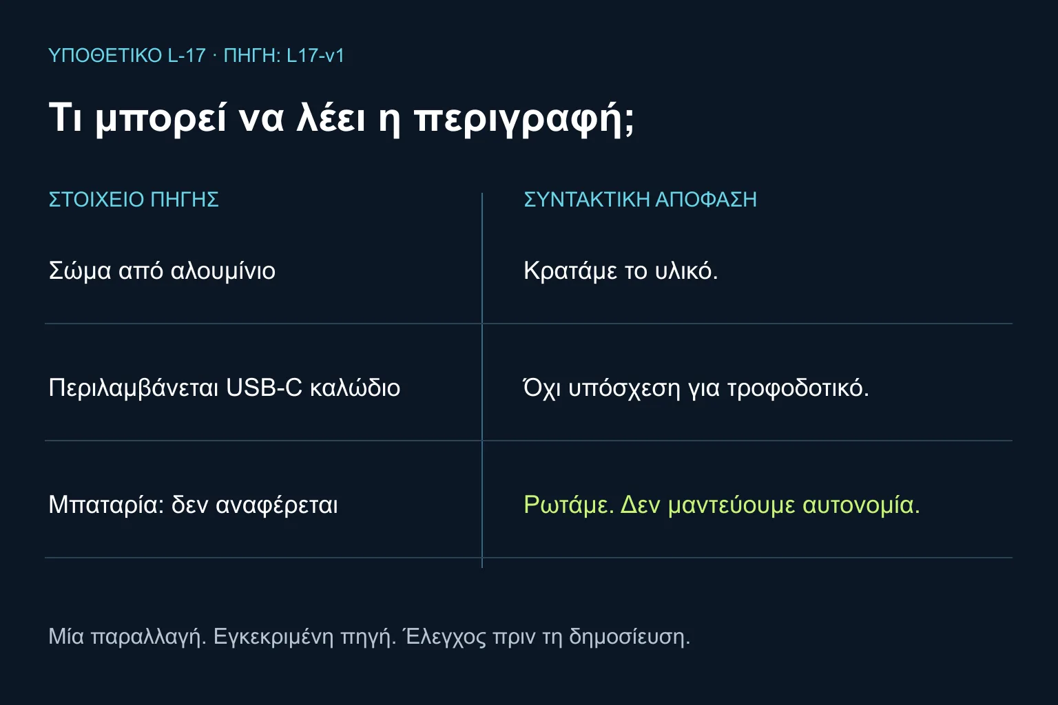 Έλεγχος υποθετικού φωτιστικού: αλουμίνιο επιβεβαιωμένο, καλώδιο USB-C δεν σημαίνει τροφοδοτικό, αυτονομία άγνωστη.