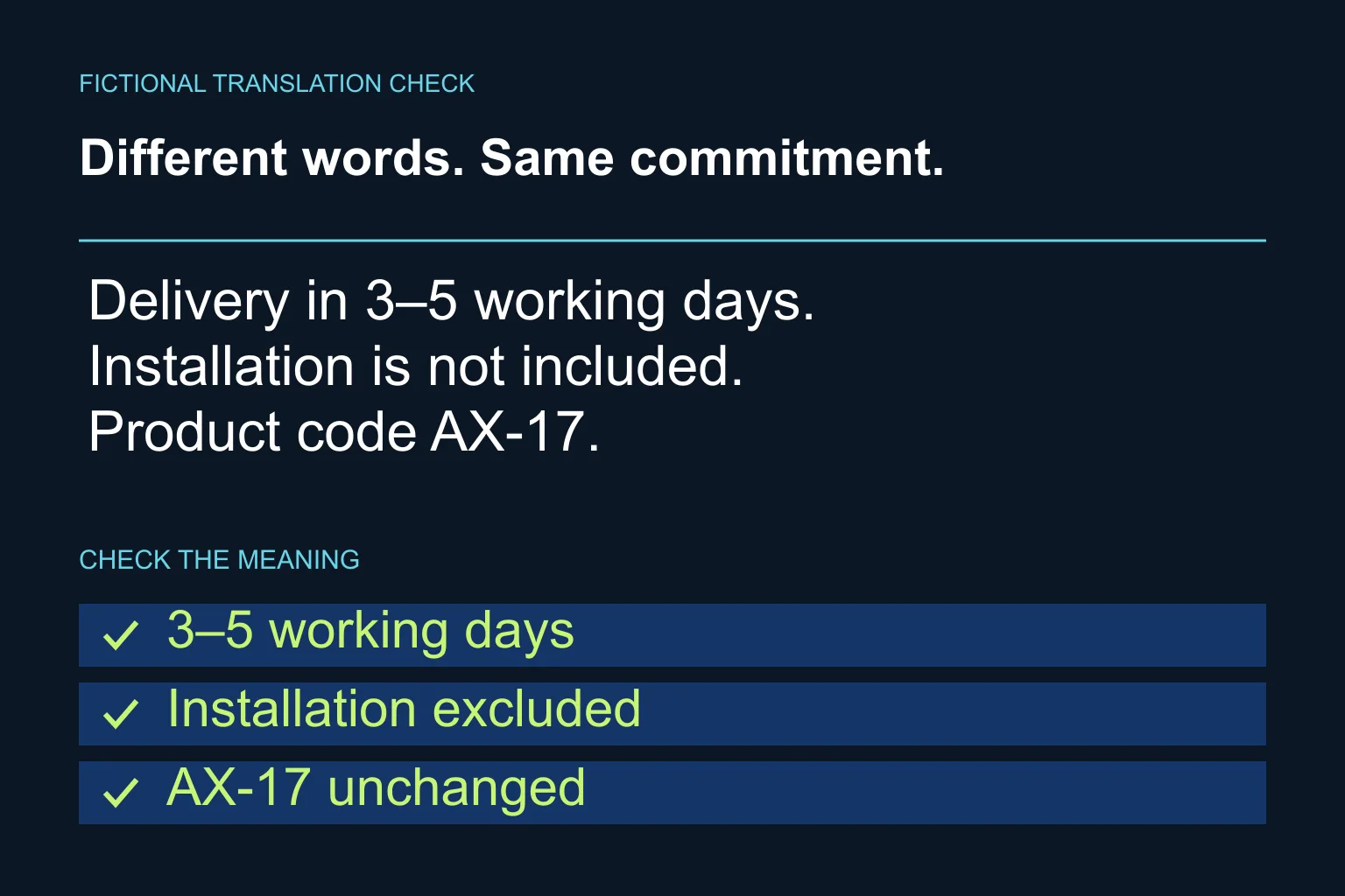 Fictional translation checks: preserve 3–5 working days, installation excluded and product code AX-17.